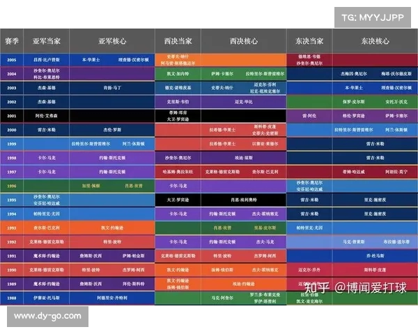 NBA球星历史数据解析：全方位分析球员表现与成就的关键指标