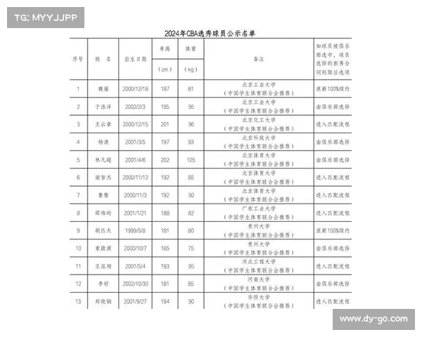 2025年CBA选秀名单公布 新秀球员实力分析与前景展望