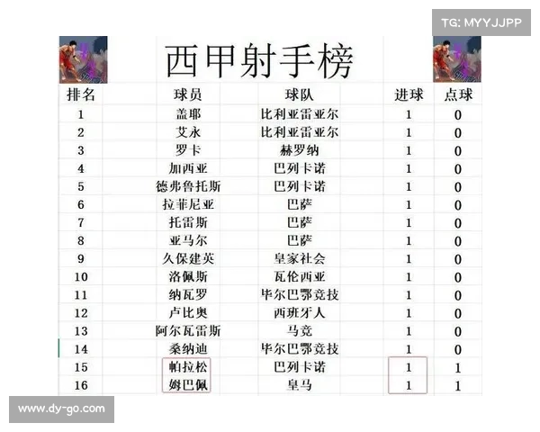 西甲历史点球成功率排名分析及球员表现对比